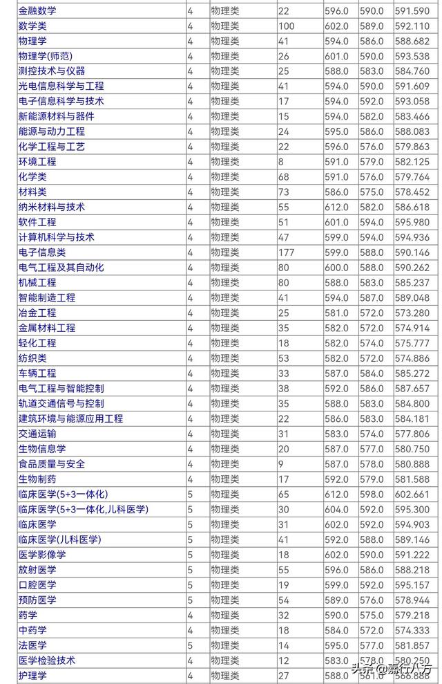 苏州大学最好的专业是哪个？插图7