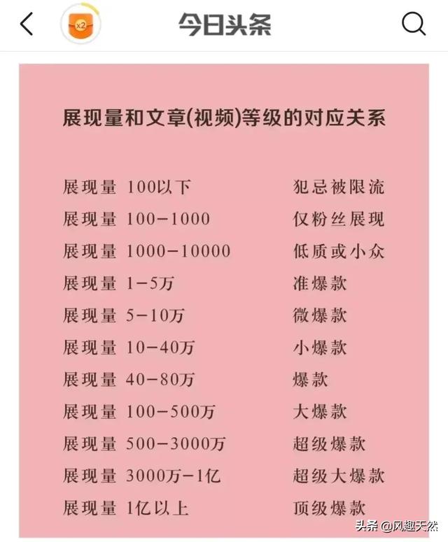 在头条写不出爆文该不该放弃