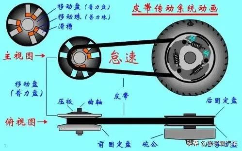 为什么日本车自动挡大部分都是CVT变速箱？插图36