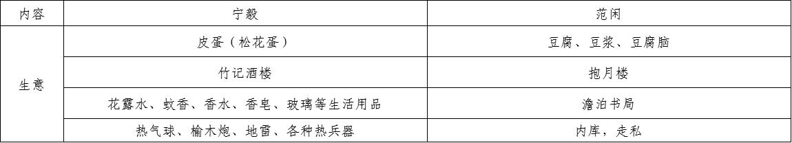 赘婿宁毅最后结局什么样:《赘婿》中的宁毅与《庆余年》中的范闲，俩人有哪些类似与不同？