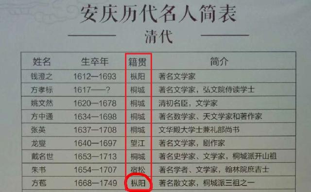 籍贯填什么，“籍贯”是什么我们为什么要填写“籍贯”它还有存在的意义吗