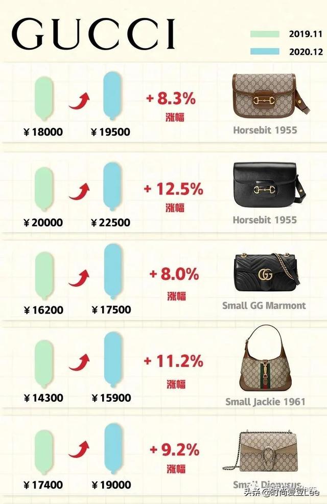 头条问答- gucci的衣服太另类了，普通人怎么穿出范儿来？(15个回答)