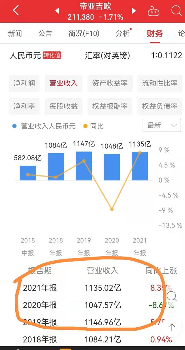 外国人对茅台评价如何，全球烈性酒巨头帝亚吉欧与大中华白酒巨头贵州茅台如何比较