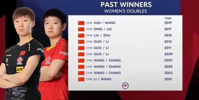 世乒赛男单，为什么4名中国选手都分在了上半区，这公平吗
