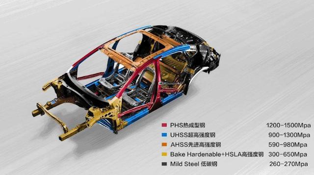 中型车:雅阁、帕萨特、迈锐宝XL，谁才是20万级别最强的中型车？