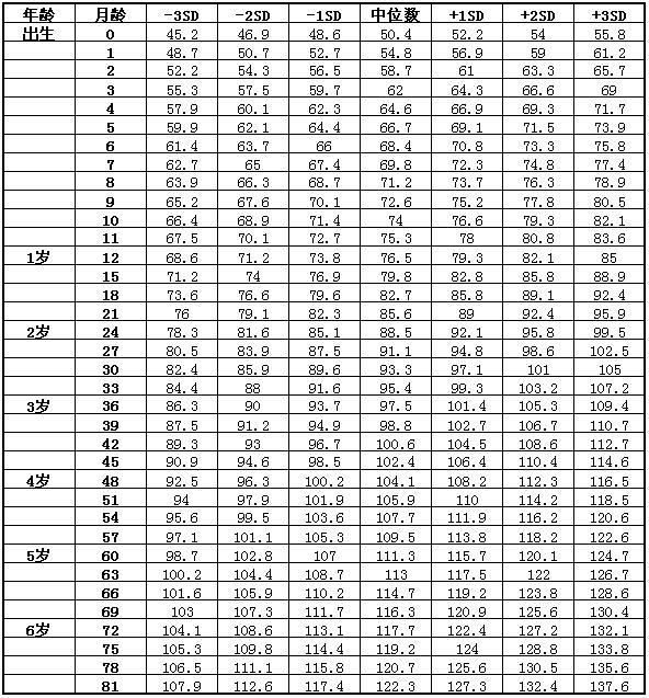 2022平均身高出炉,您达标了吗？