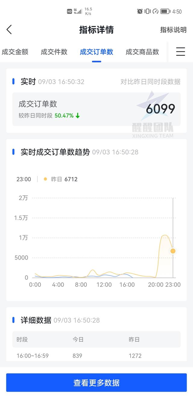 保证金直接扣完！最容易踩坑的8个抖音小店运营违规行为，做抖音小店到底需要多少资金