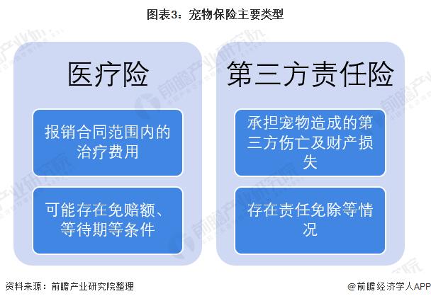 美国宠物保险如何使用:爱宠狂魔，宠物社保是怎么回事？