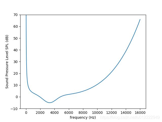 为什么有人说很少有人能在绝对静音无声的密室里撑过1小时？插图24