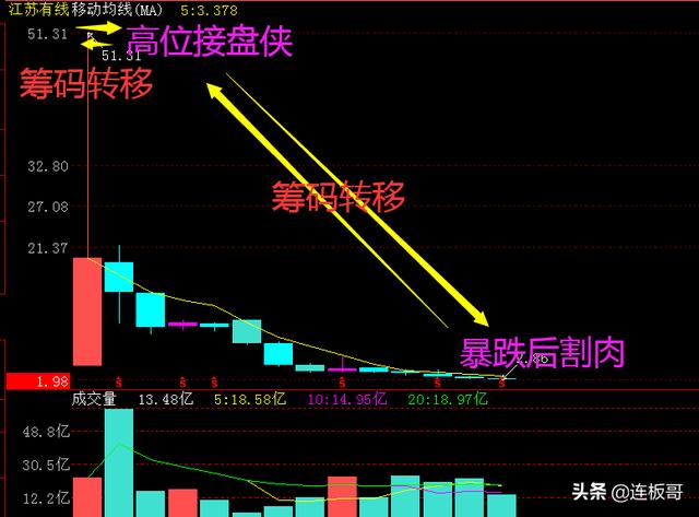 大连哈士奇转让价格图片:如何评价大连一只“二哈”接连数日跑到公园惨嚎成网红？