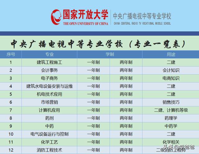 成人中專官網(成人教育中專)
