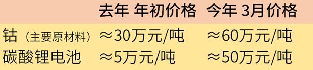 jinyu对华友钴业的评论:为什么有的股票价格可以涨几千倍甚至几万倍？