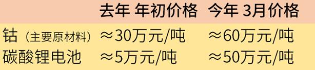 新能源汽车股有哪些，新能源汽车股票龙头股有哪些