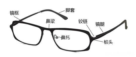 哪种镜框戴起来舒服 什么牌子的眼镜框质量好