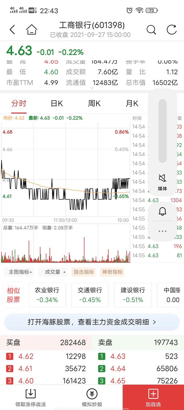 如果持有1%工商银行股份，会是一种什么样的体验？插图10