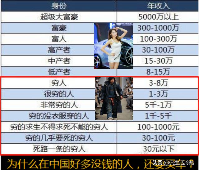 世界上最有钱的狗冈瑟:大街上到处是奔驰，宝马。为什么他们这么有钱？