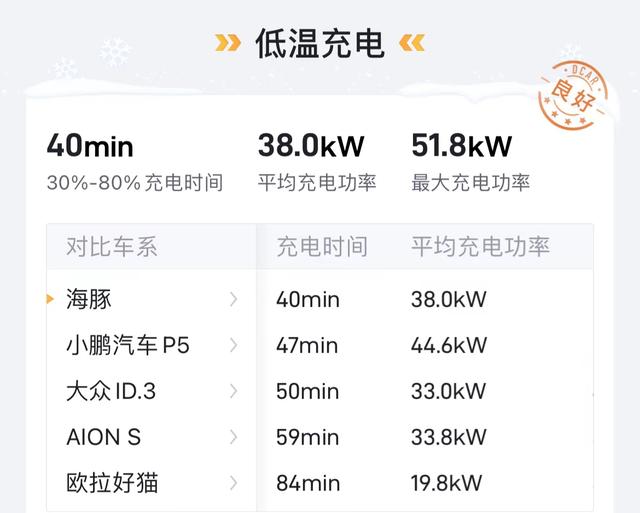 为什么越来越多人后悔买新能源汽车？插图11