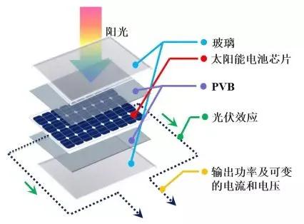 车里加的新能源，水能成为新能源车的燃料吗