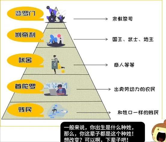 莫迪属于低种姓，却能做印度总理，是否说明种姓制度在如今的印度已经没那么森严了？插图54