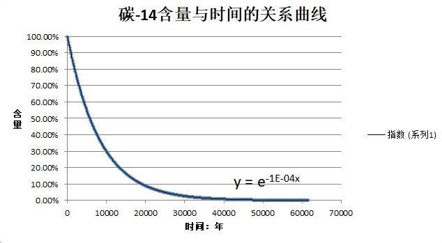 格陵兰鲨鱼灭绝了吗，156岁才性成熟，才能繁殖，格陵兰睡鲨到底是怎样一种生物