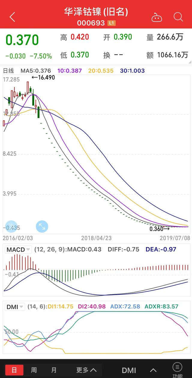 你炒股亏了多少钱？插图4