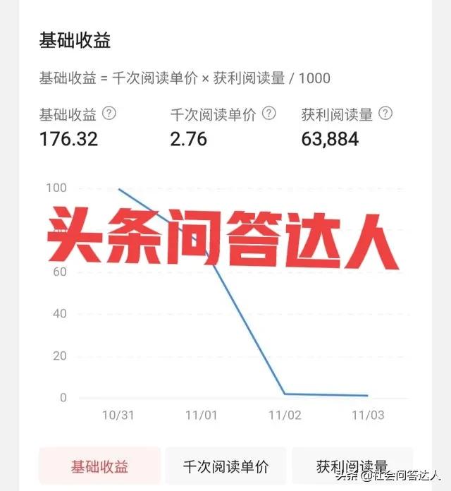 懒猴真懒 答案:靠头条能不能养活自己，是否可以全职？