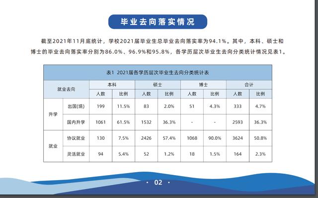 中科大和同济大学哪个好 同济大学国家重点学科(图9)