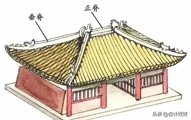 房屋上的“五脊六兽”都是什么？