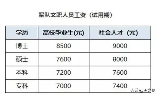 铁饭碗是什么意思,目前最佳铁饭碗是哪个职业？