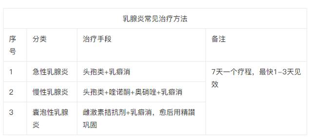 乳腺炎的症状:除了人类的其他哺乳动物也会得乳腺炎吗？