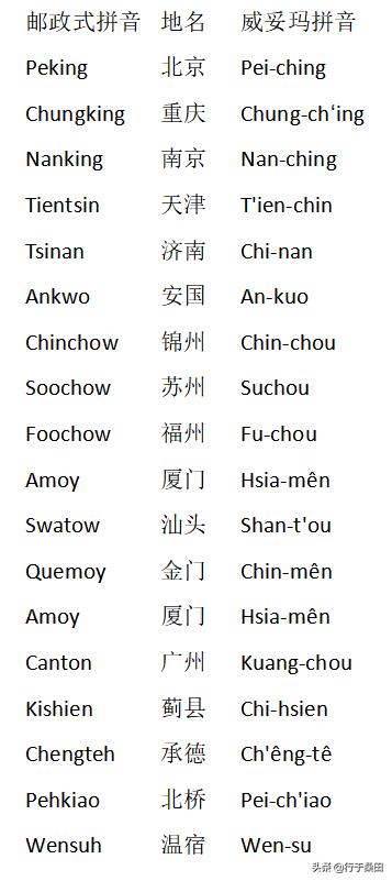 陕西都有哪些经典的方言？:陕西的拼音 第3张