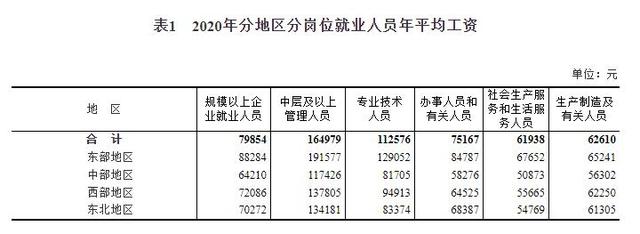 在福州一个家庭,年收入40万属于什么生活水平？