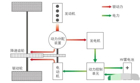 为什么越来越多人后悔买新能源汽车？插图48