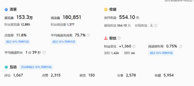 网络兼职到底可靠吗有哪些真实可靠的网络赚钱途径推荐