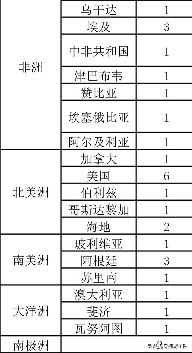 为什么有的中国人在微信上显示住在外国(微信显示境外是什么回事)