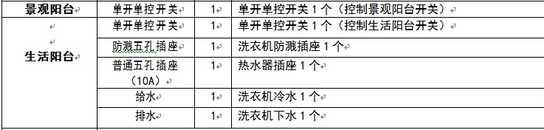 家装中，最不值当和最值当的投入是什么？插图3