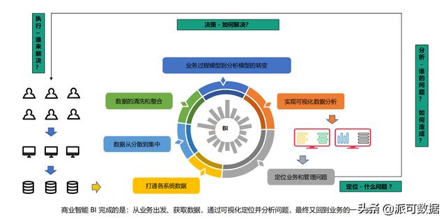 什么是企业数字化转型？插图11