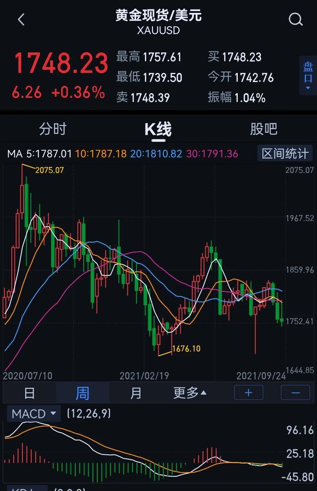 黄金还能买吗，现在黄金这么便宜，你觉得该买吗？