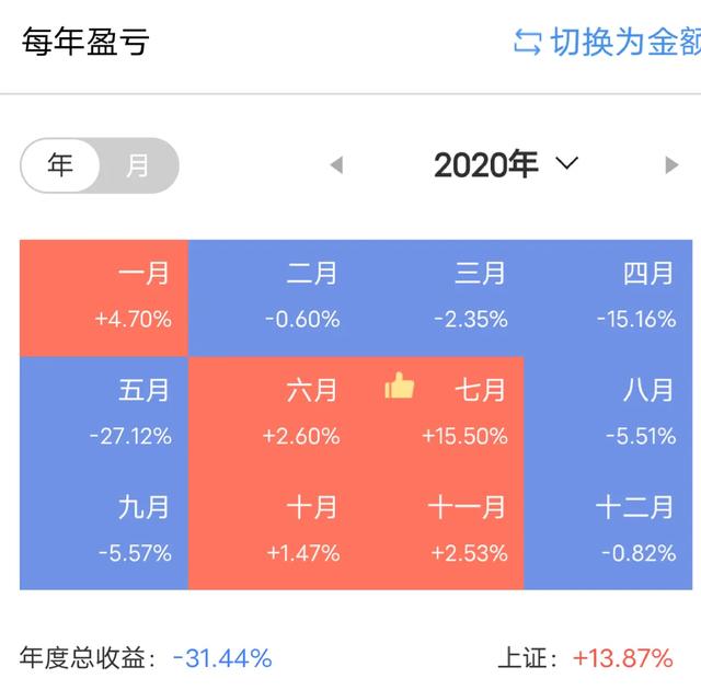 你炒股亏了多少钱？插图10