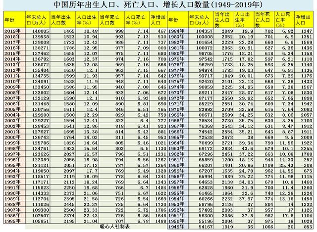 社保未来5年规划，2022年或将迎退休高峰，每年千万人退休，社保养老金够用吗？