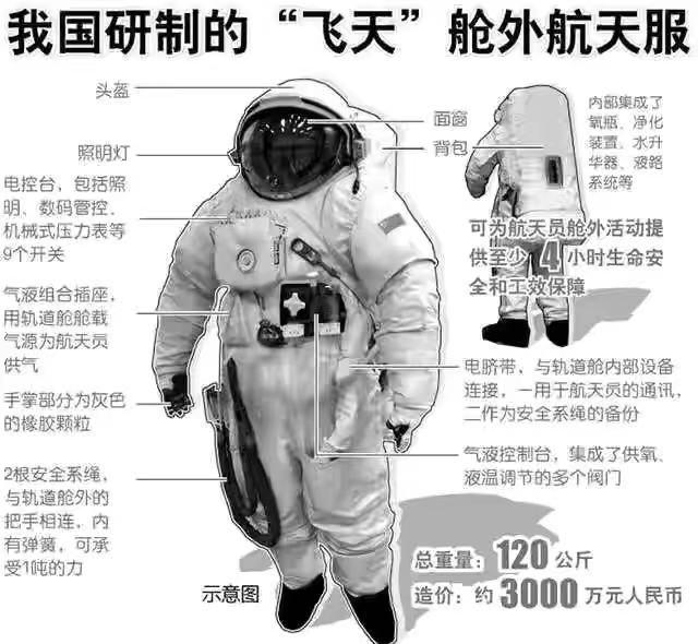 神舟十二号飞船里是哪些人:神舟十二号飞船上的成员吃饭与我们一样吗？ 神舟十二号载人飞船有几个人