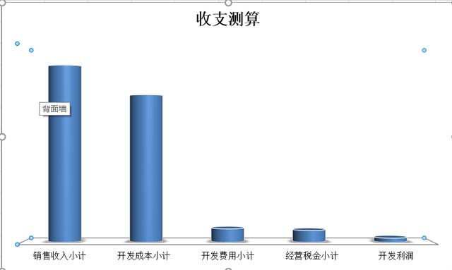 数据分析方法有哪几种，公司需要做财务方面的数据分析，有什么工具比较好