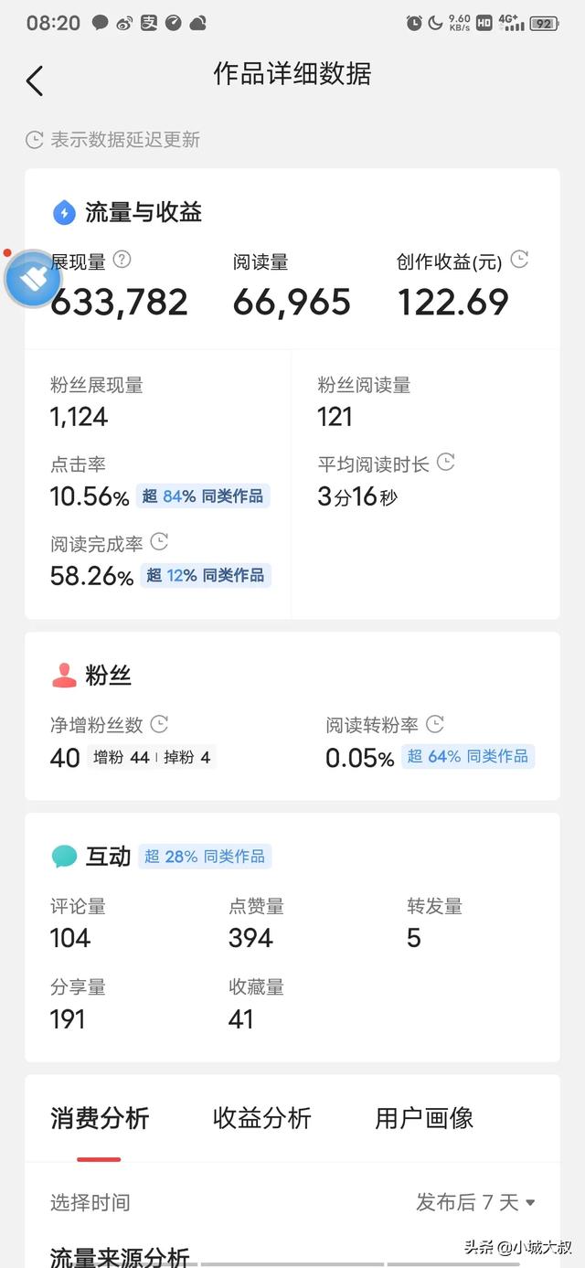 学什么兼职工资高，工资不够花，有哪些网络兼职可以做