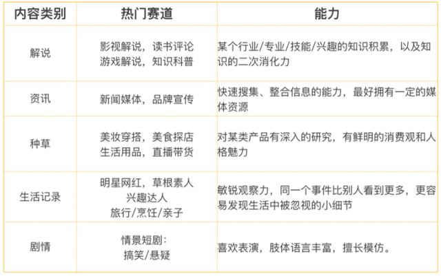 要做短视频,都需要准备什么？