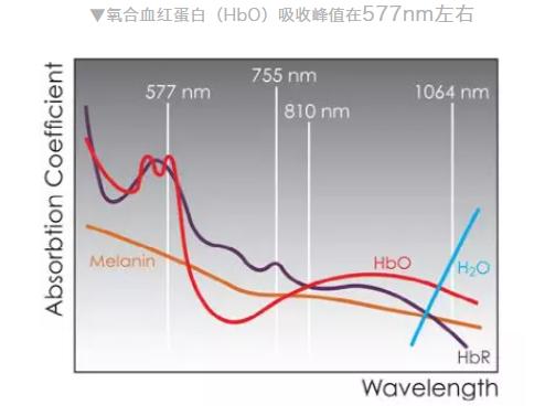 脸部有红血丝:脸上为什么会有红血丝？该怎么缓解？