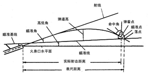 枪的准星原理图图片