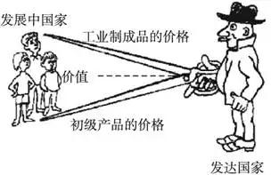 拥有海量铁矿石的澳大利亚为何不自己炼钢，从而创造更多的利润？插图18