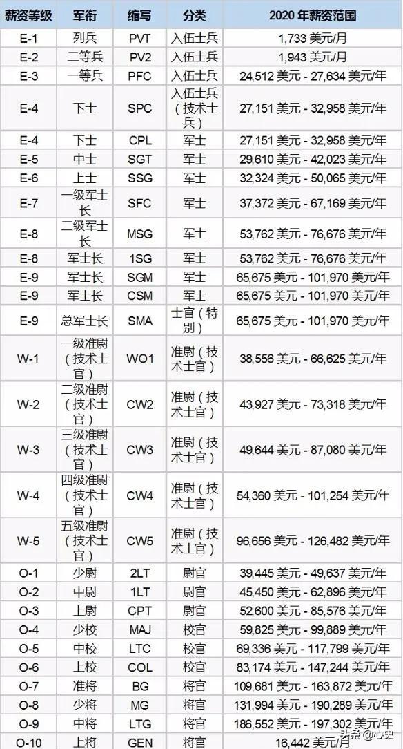 美军士兵阵亡后，家属会得到多少抚恤金？插图16