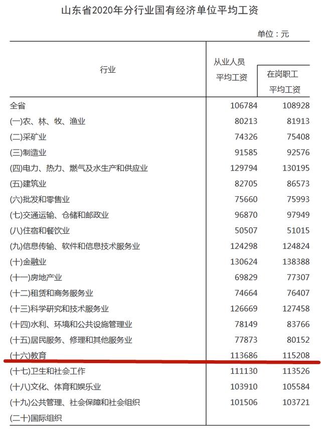 小学和中学老师的工资待遇一样吗(图2)