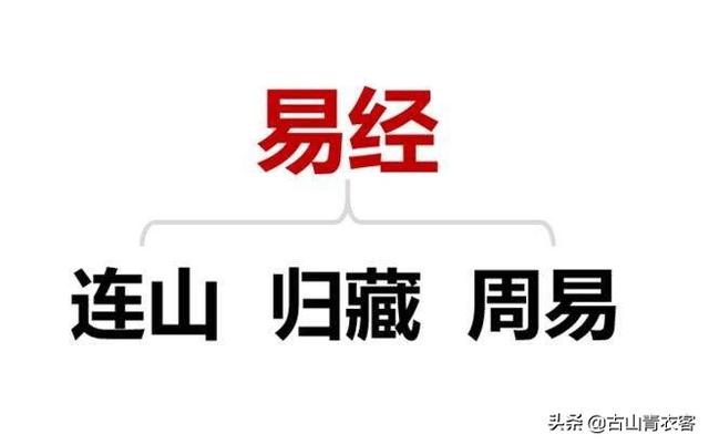 大家都听说过古代有哪些失传的典籍？